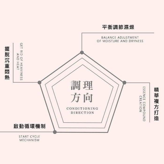 【和春堂】皇宮四季沏茶 Beauty & Health Tea Bag 60g