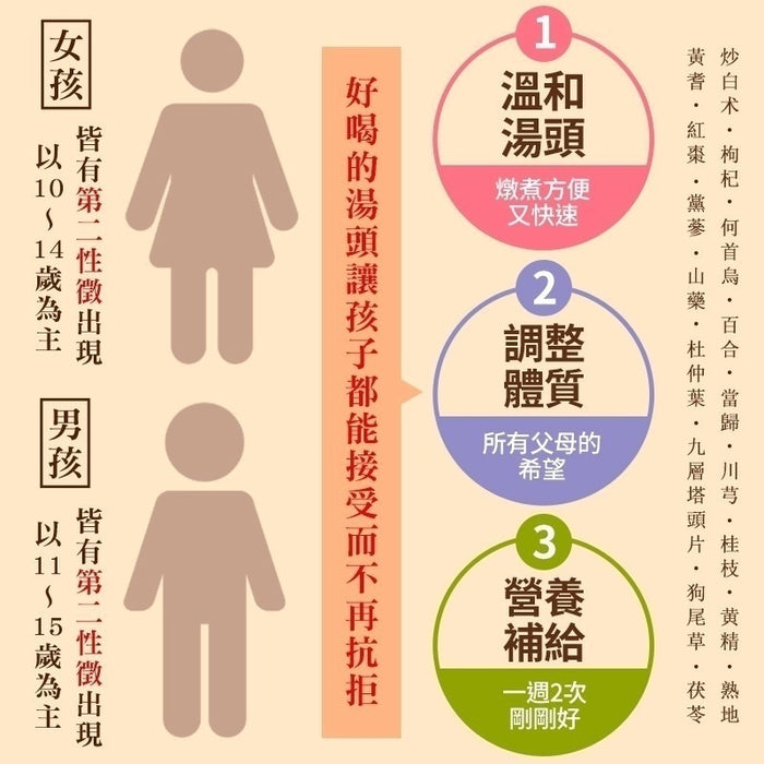 【和春堂】九層塔頭長大人藥膳包 Herbal Cuisine Soup 100g